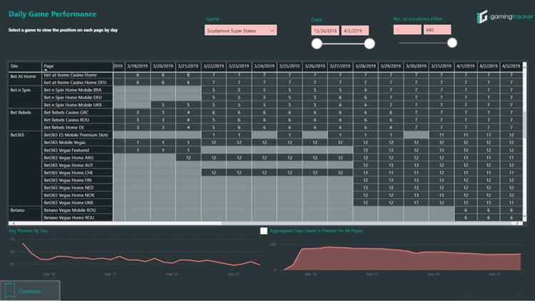 Casino tracker